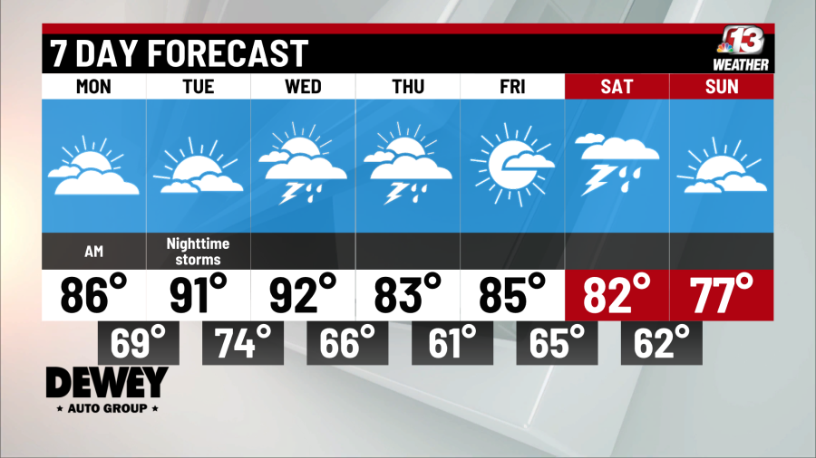 More storm chances, increased heat on the way in Iowa - AOL