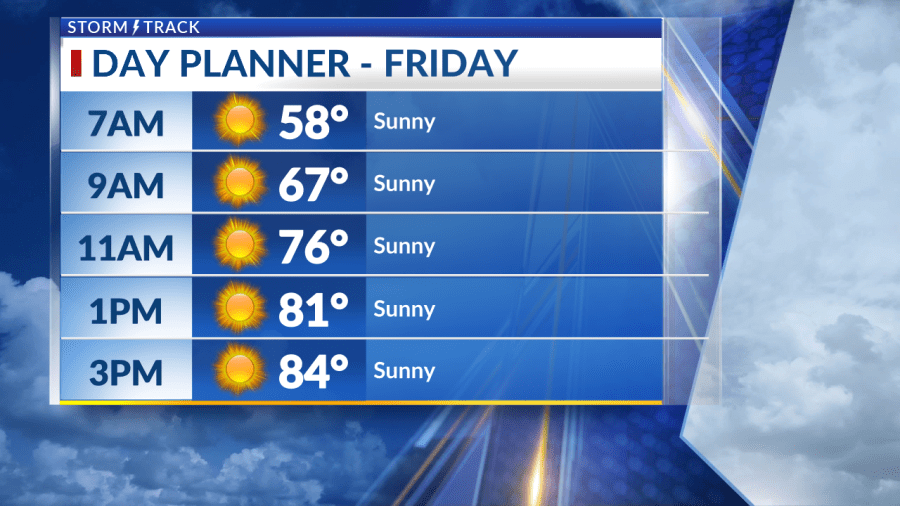 Beautiful weather to end the week before more storms build up on ...