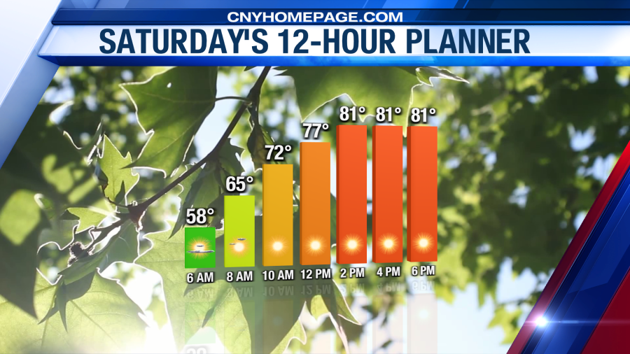 Comfy Saturday, stormy Sunday, then cooler and pleasant next week! - AOL