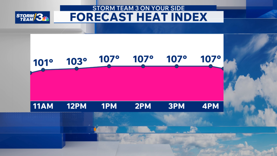 Storm Team 3: Dangerous heat and humidity continues - AOL