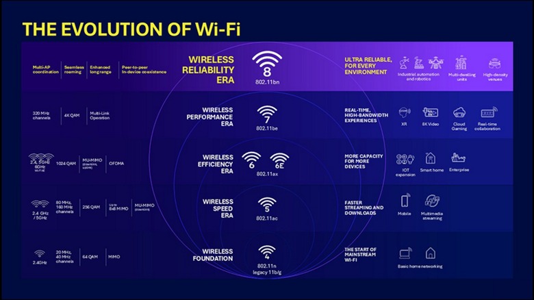 Internet Speed Evolution Wi-Fi 8 Is More Than Just Another Internet Speed Boost - AOL