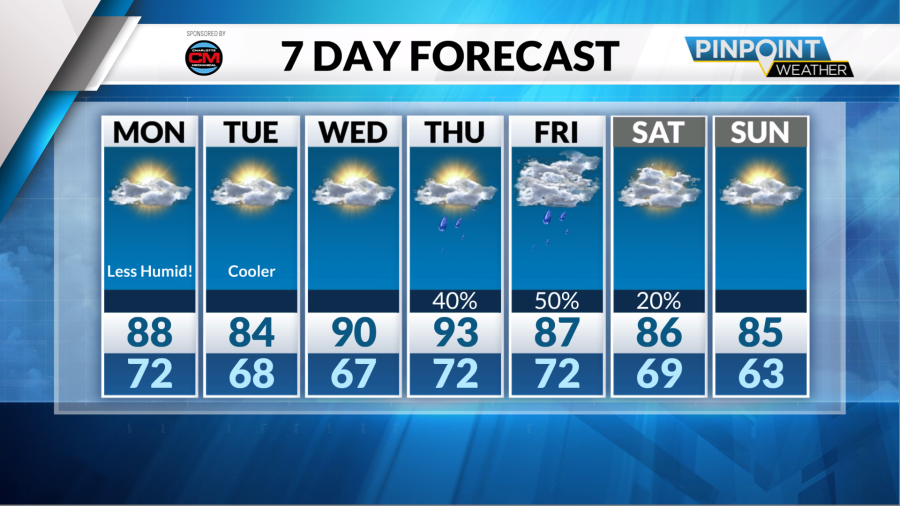 Monday Forecast: Sunny and slightly cooler temperatures along with a ...