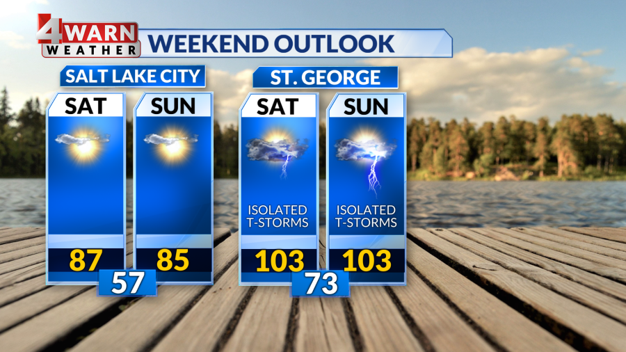 Utah Weather: Above average temperatures expected for this weekend - AOL