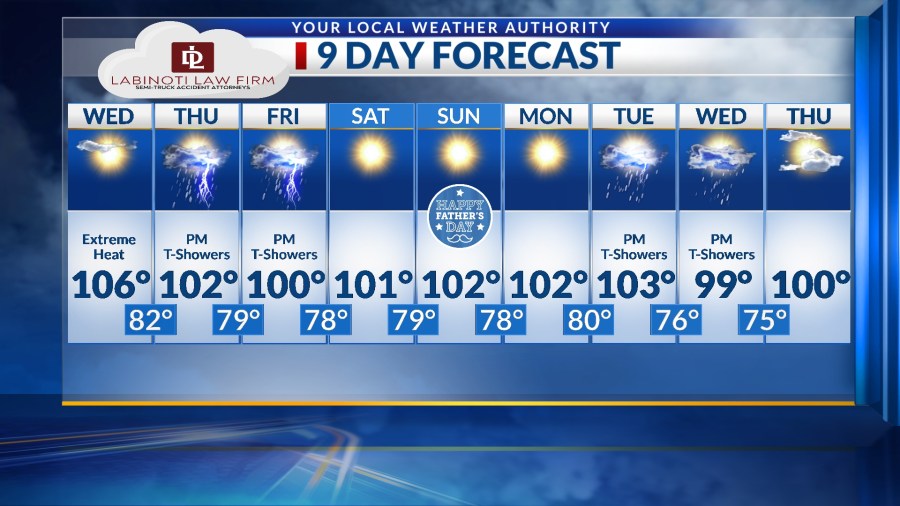 Weather Authority Alert: Excessive heat in El Paso area - AOL
