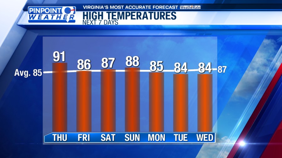 Pinpoint Weather: Severe storms possible Thursday - AOL