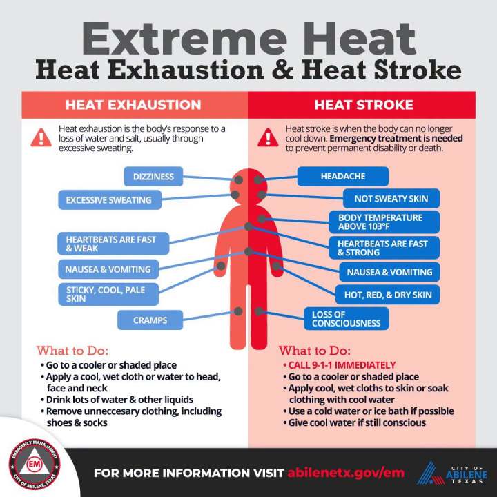 Heat Advisory in Effect; Cooling Centers Open Across the Big Country - AOL