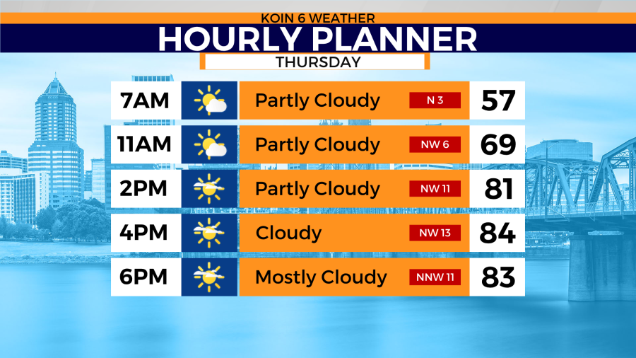 Morning clouds give way to 80-degree temps in Portland area - AOL