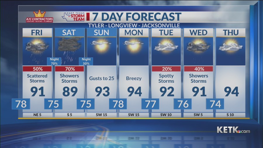 Thursday Evening Forecast: Scattered Storms Possible Into the Weekend - AOL