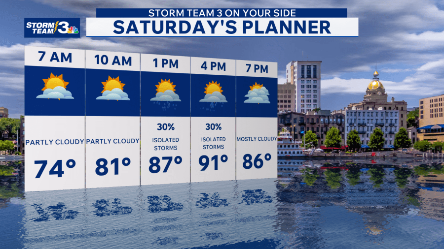 Storm Team 3: Hot weekend with a few isolated storms possible - AOL