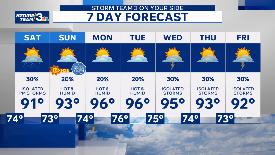 Storm Team 3: Hot weekend with a few isolated storms possible - AOL