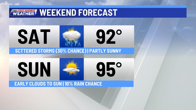 Scattered showers and storms continue into Saturday - AOL