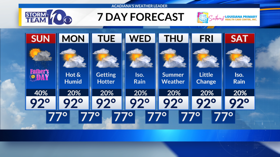Morning storms move out, Hot and humid afternoon - AOL