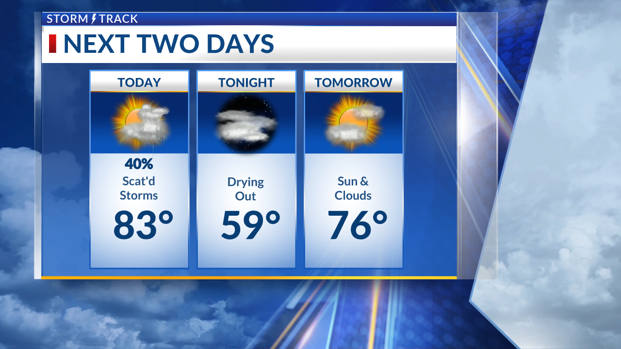 Drying out early this week before additional rain chances - AOL