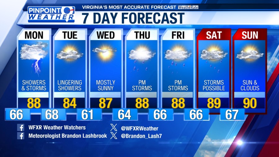 Pinpoint Weather: Severe storms possible Monday - AOL