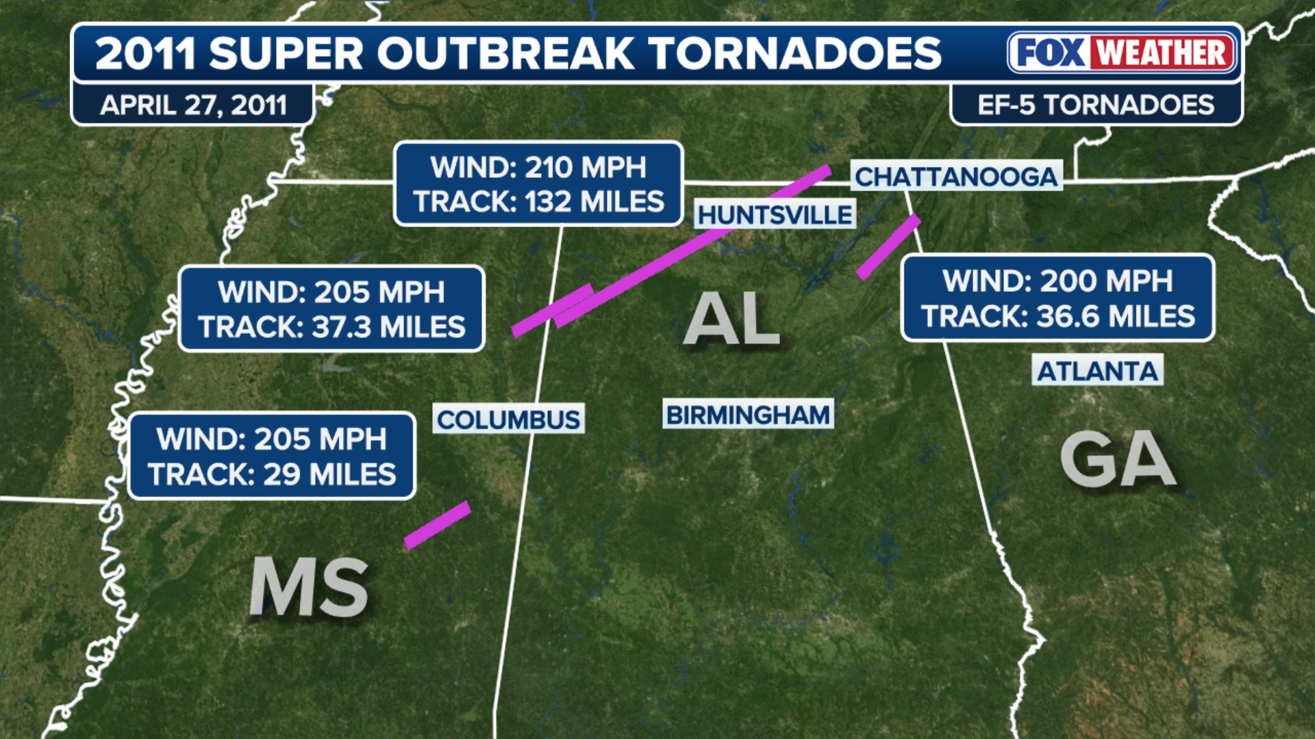 Alabama and southern US mark 15 years since the Super Tornado Outbreak ...