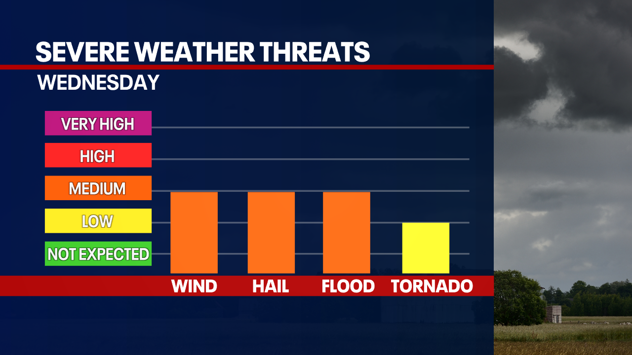 Southeast Wisconsin: Severe storms possible on Wednesday - AOL
