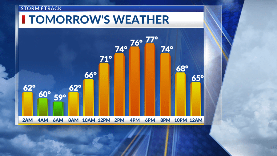 Great weather to start the week with several storm chances later this ...