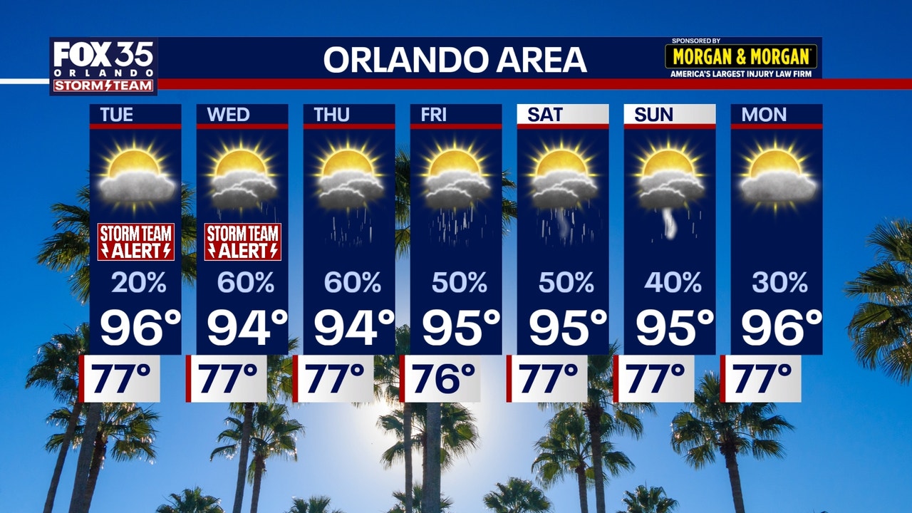 Orlando weather: Heat, storms expected across Central Florida through ...