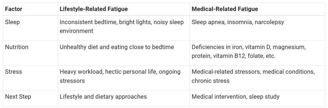 20 causes of fatigue: Why am I always tired? - AOL