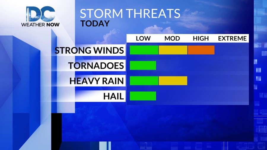 Severe storms possible until early tonight - AOL