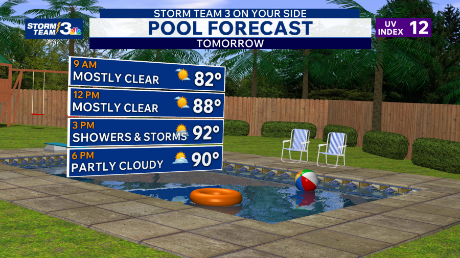 Storm Team 3: Hot & humid week with isolated storms - AOL