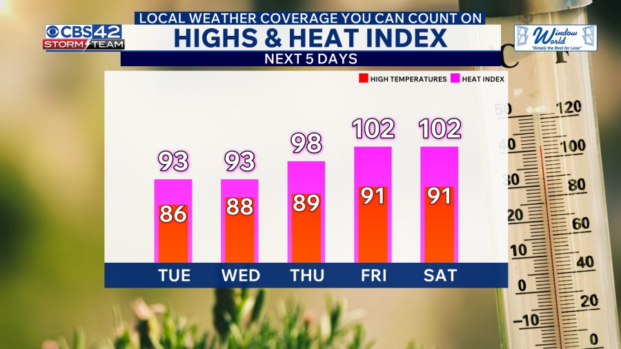 Quiet Weather Tuesday, Storms Return Midweek Before a Hot Weekend - AOL