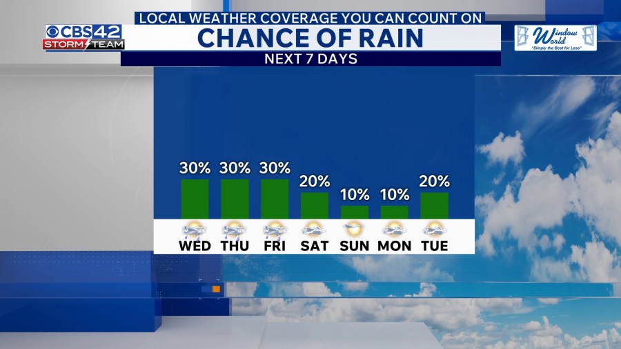 Quiet Weather Tuesday, Storms Return Midweek Before a Hot Weekend - AOL