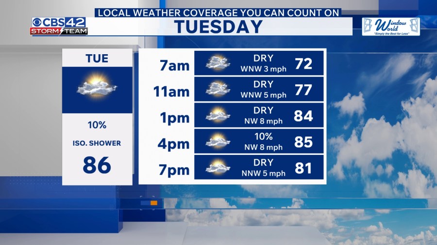 Quiet Weather Tuesday, Storms Return Midweek Before a Hot Weekend - AOL