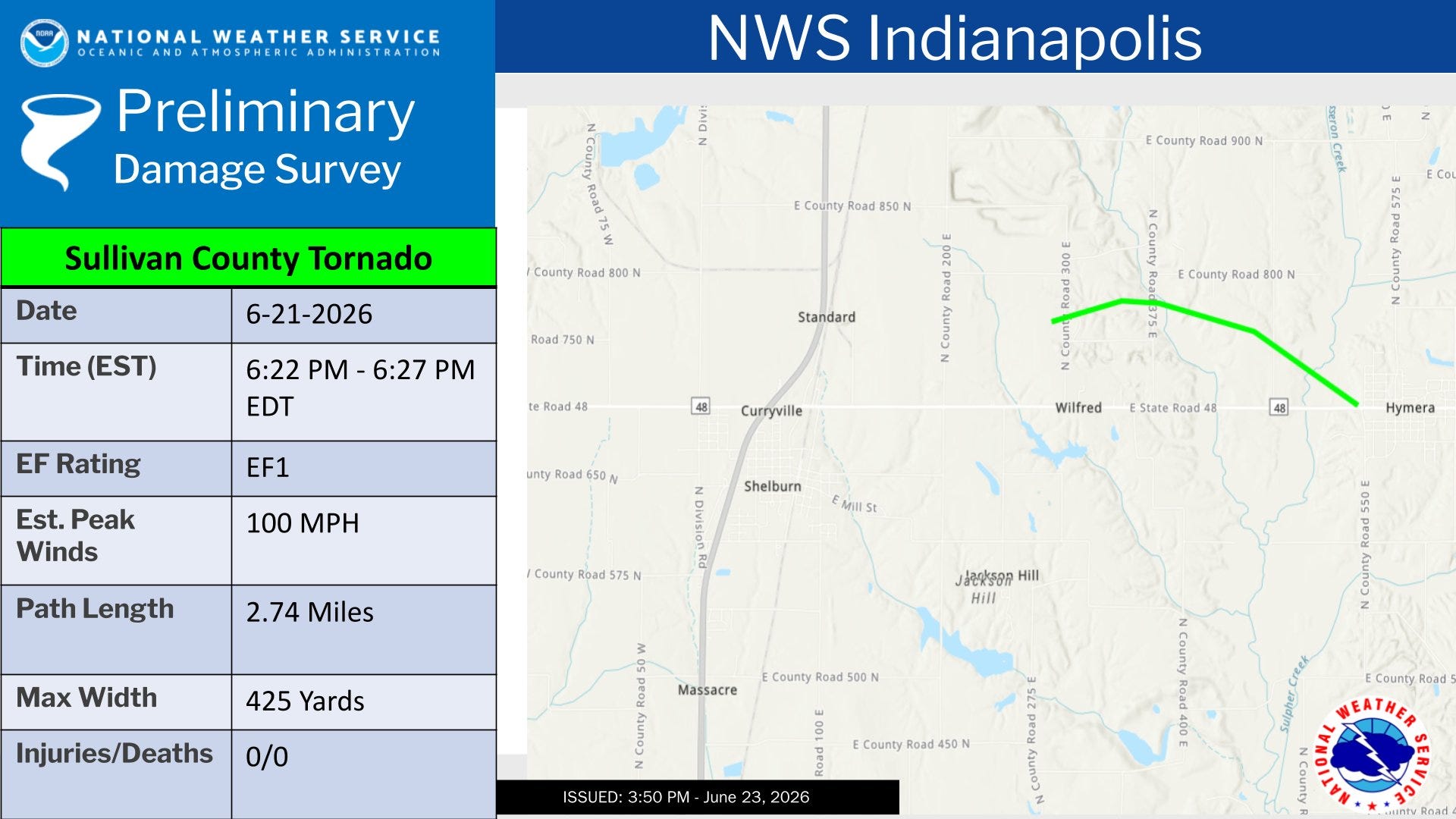 NWS confirms at least 4 tornadoes hit Indiana on Sunday, June 21 - AOL