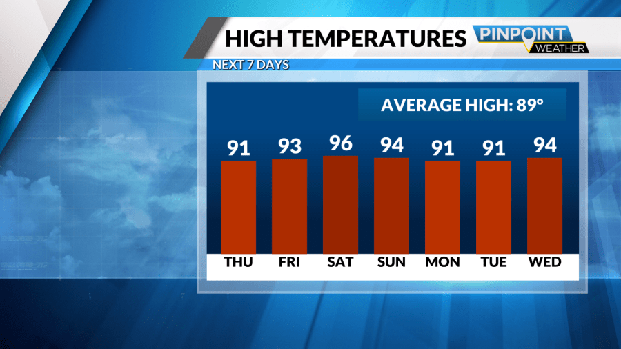 Heat wave incoming for late week, into the weekend across the Carolinas ...