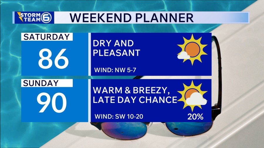 Mainly dry Father’s Day weekend forecast - AOL
