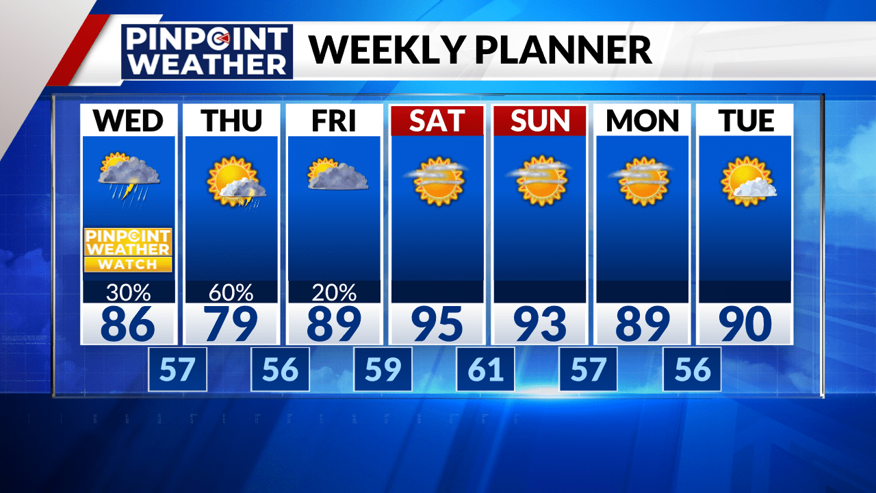 Denver weather: Pinpoint Weather Alert Day for strong to severe storms ...