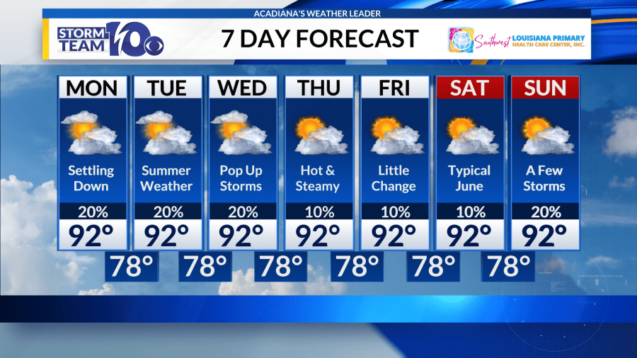 Summer pattern settles into Acadiana this week - AOL