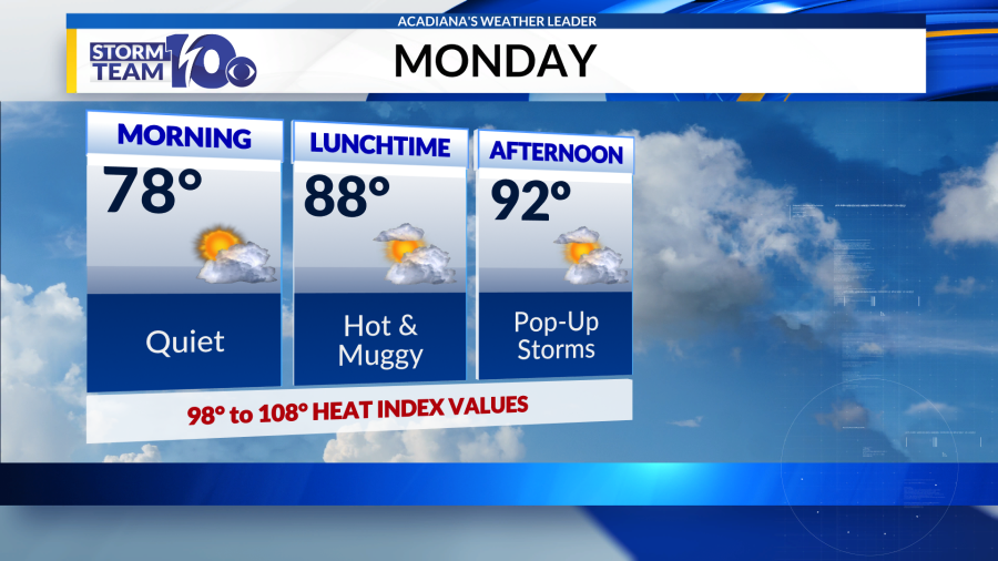 Summer pattern settles into Acadiana this week - AOL