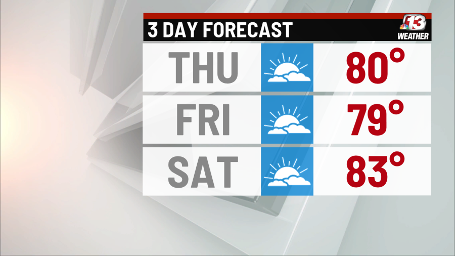 Iowa to experience scorching temps and rising humidity thanks to heat ...
