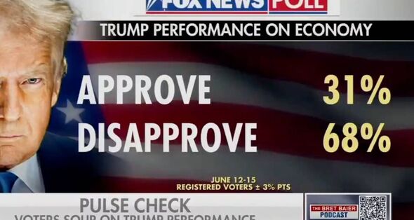 Fox News unveiled new Donald Trump economy poll and it's bad news for ...