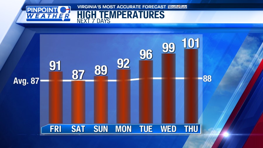 Pinpoint Weather: Storms return as heat builds - AOL