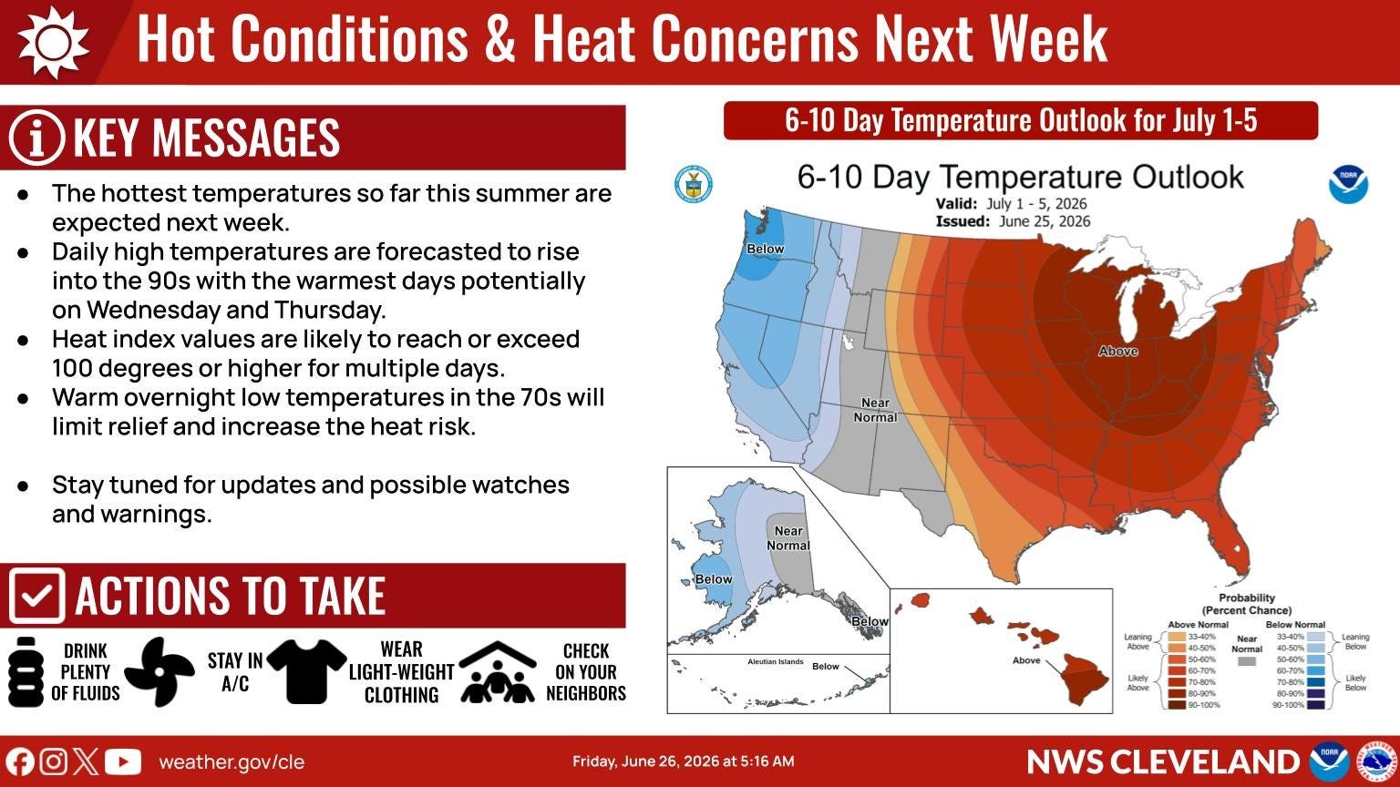 How to avoid, treat heat-related illness during next week's heat wave - AOL
