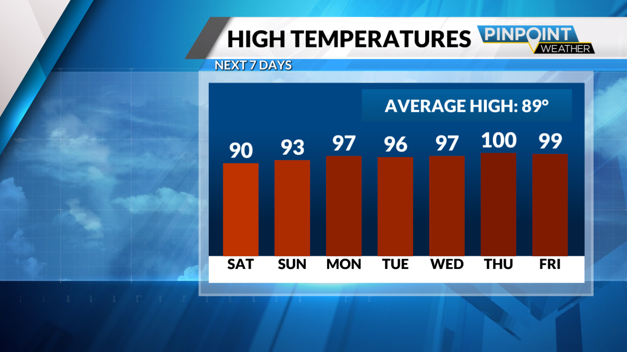 More 90s over the weekend with chance of evening showers and storms - AOL