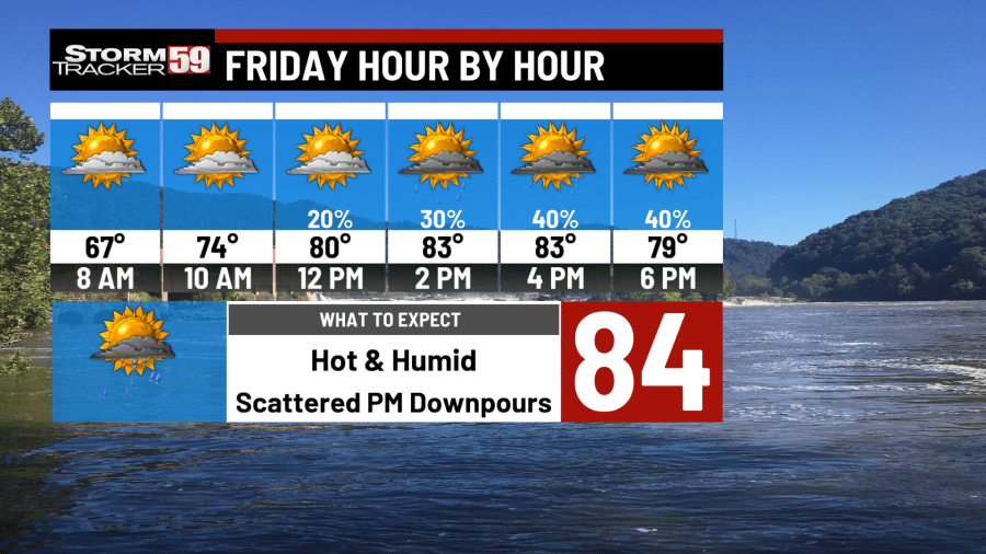 Scattered storms to return on Friday - AOL