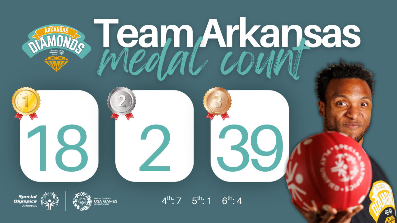 Team Arkansas brings home more gold at Special Olympics USA Games - AOL
