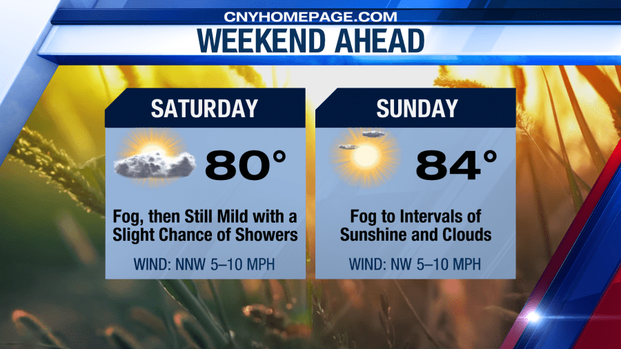 Enjoy the pleasant weekend before next week’s dangerous heat and storms ...