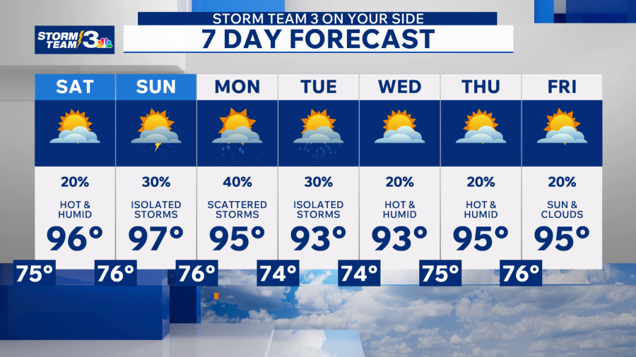 Storm Team 3: Very hot & humid weekend with a few thunderstorms - AOL