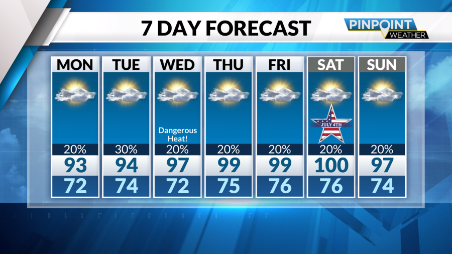 Scorching heat wave ahead with temperatures nearing 100 degrees - AOL