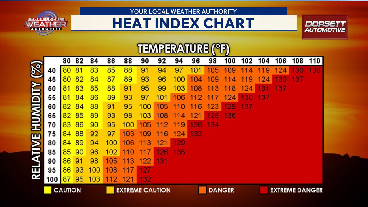 Heat index to soar over 105 degrees in IN and IL this week - AOL