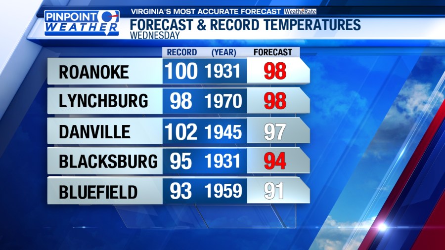 Pinpoint Weather: Heat builds through the week - AOL