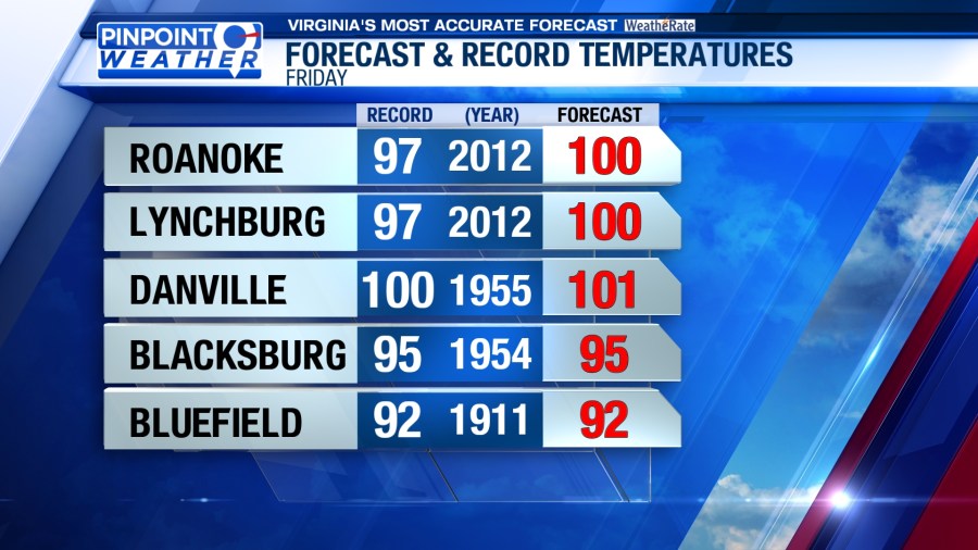 Pinpoint Weather: Heat builds through the week - AOL