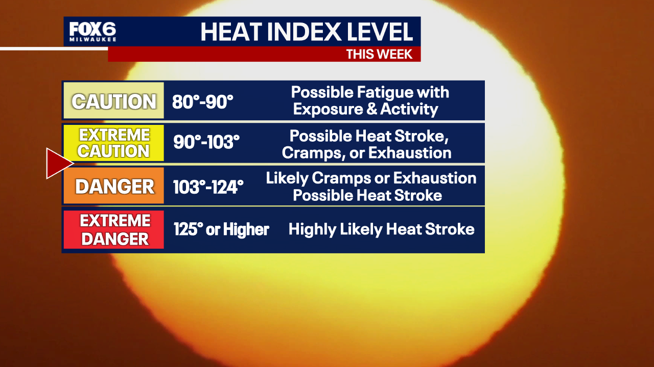 Dangerous, prolonged heat in southeast Wisconsin this week; what to ...