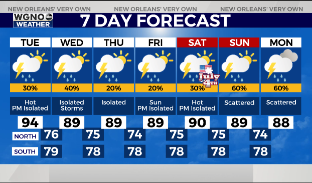 Heat Advisory today, storm chances for the next few - AOL