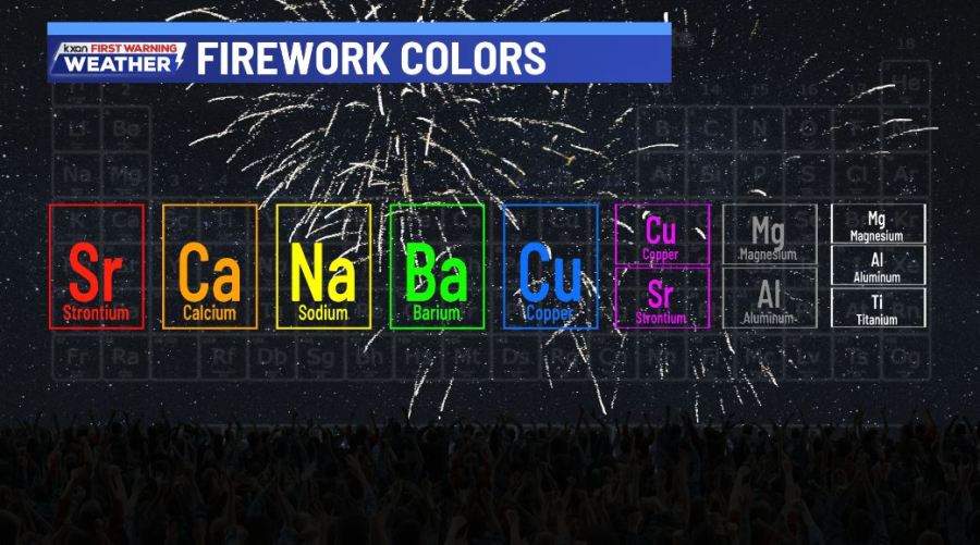 Firework Colors. Code Kristen’s Classroom: What gives fireworks their colors - AOL